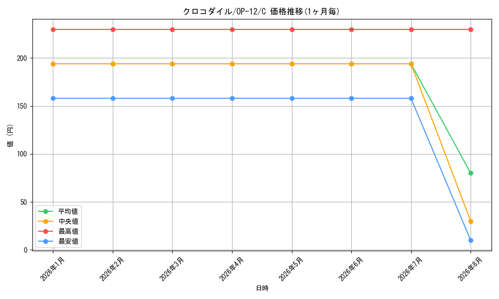 graph_card79894_series67032_rarity122619