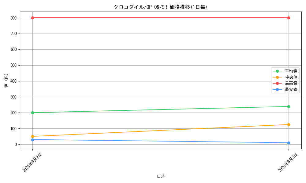 graph_card79894_series67491_rarity122621