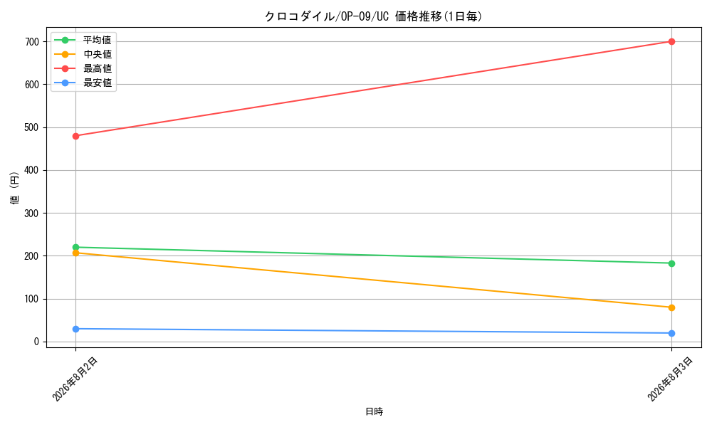 graph_card79894_series67491_rarity122637