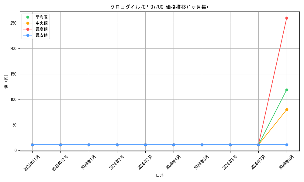 graph_card79894_series67799_rarity122637