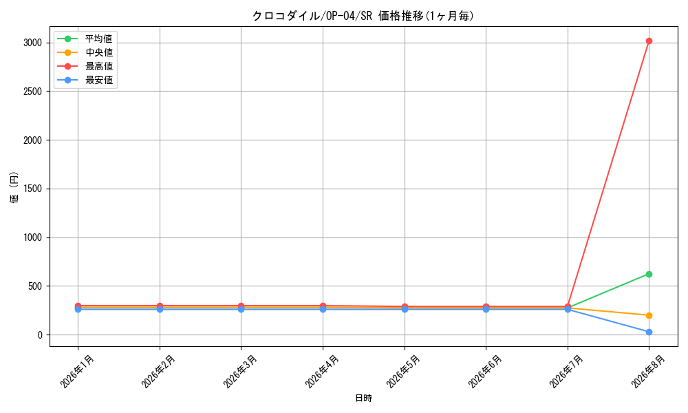 graph_card79894_series68253_rarity122621