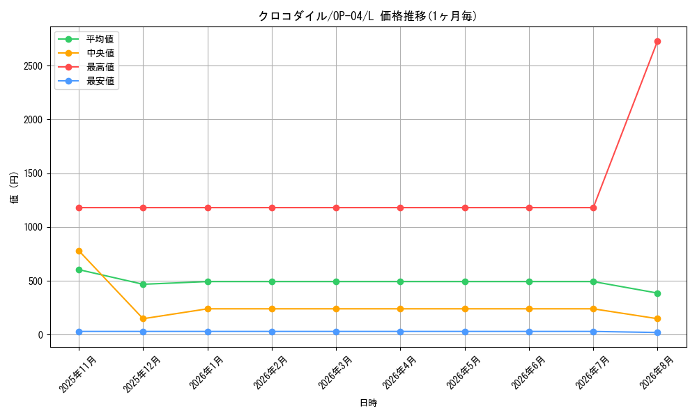 graph_card79894_series68253_rarity123219