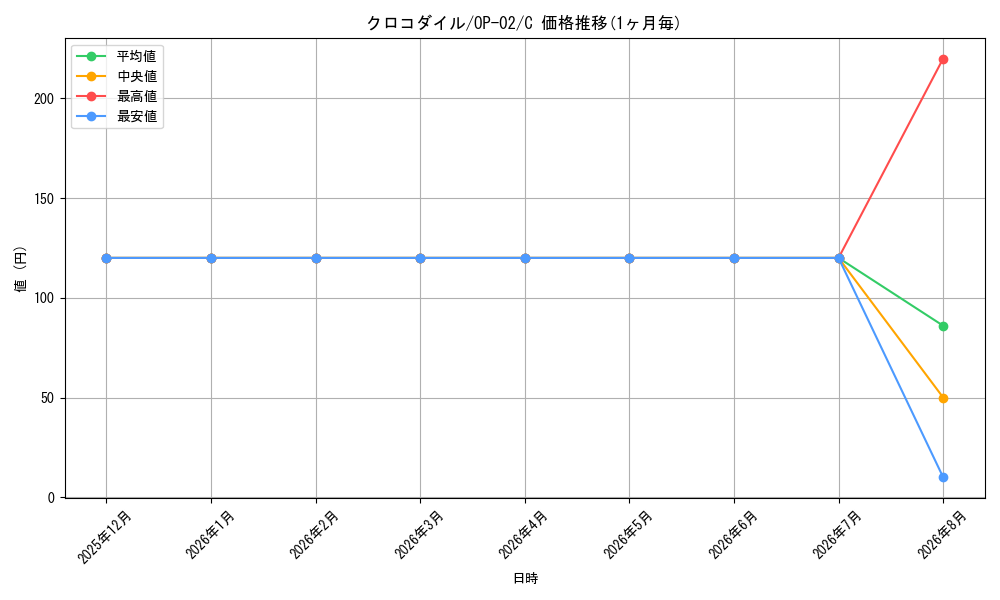 graph_card79894_series68556_rarity122619