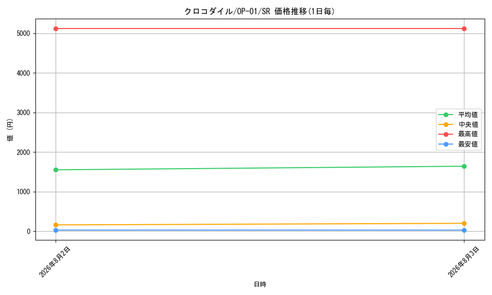 graph_card79894_series68710_rarity122621