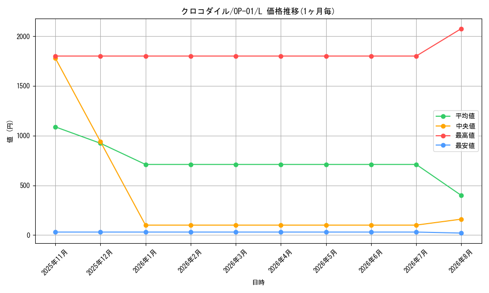graph_card79894_series68710_rarity123219