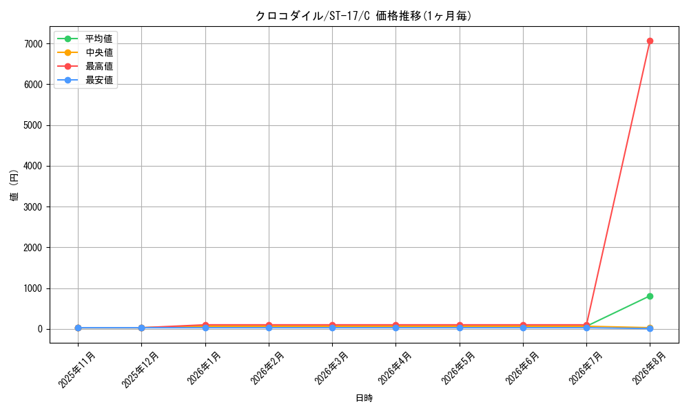 graph_card79894_series69062_rarity122619