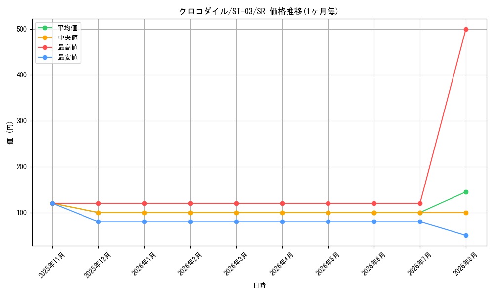 graph_card79894_series69308_rarity122621