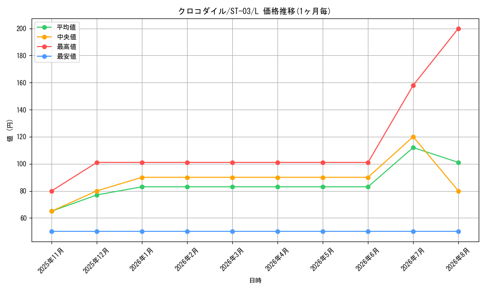 graph_card79894_series69308_rarity123219