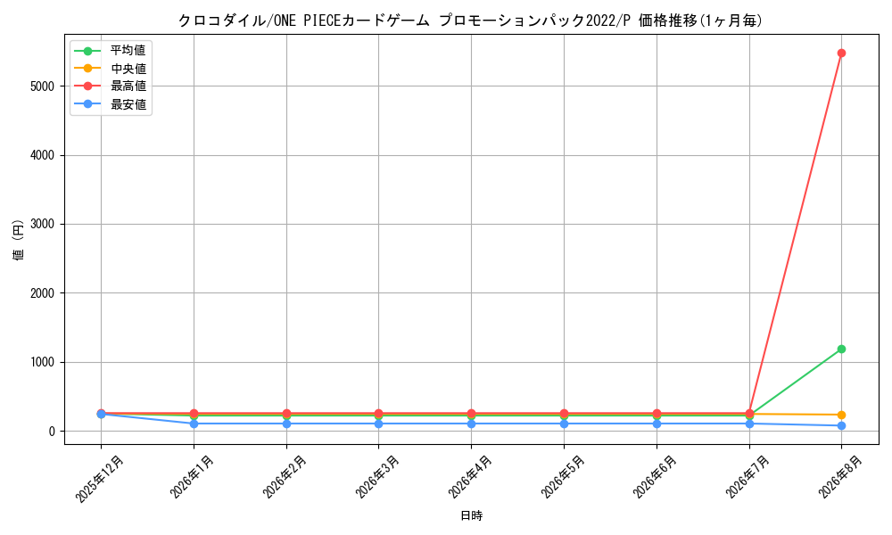graph_card79894_series69553_rarity122801