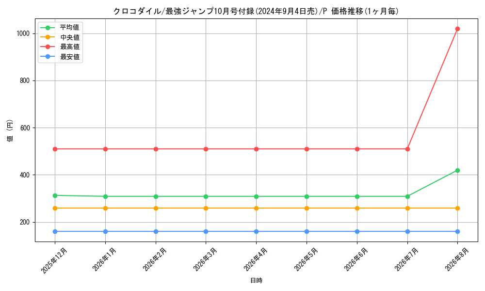 graph_card79894_series69653_rarity122801