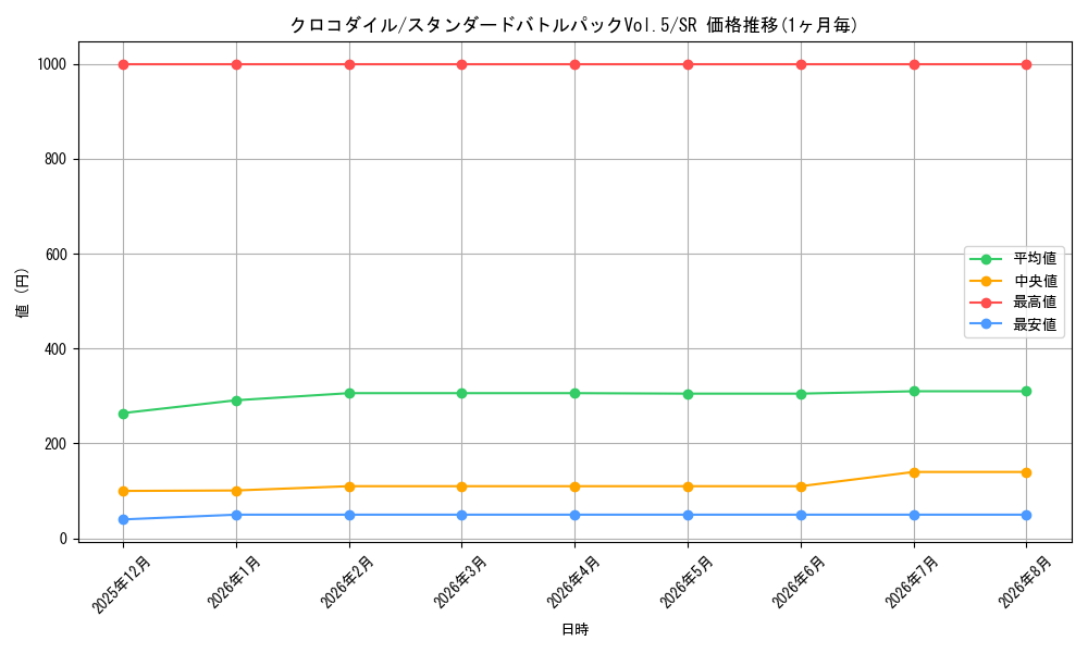 graph_card79894_series69696_rarity122621