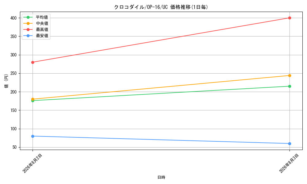 graph_card79894_series7472788_rarity122637