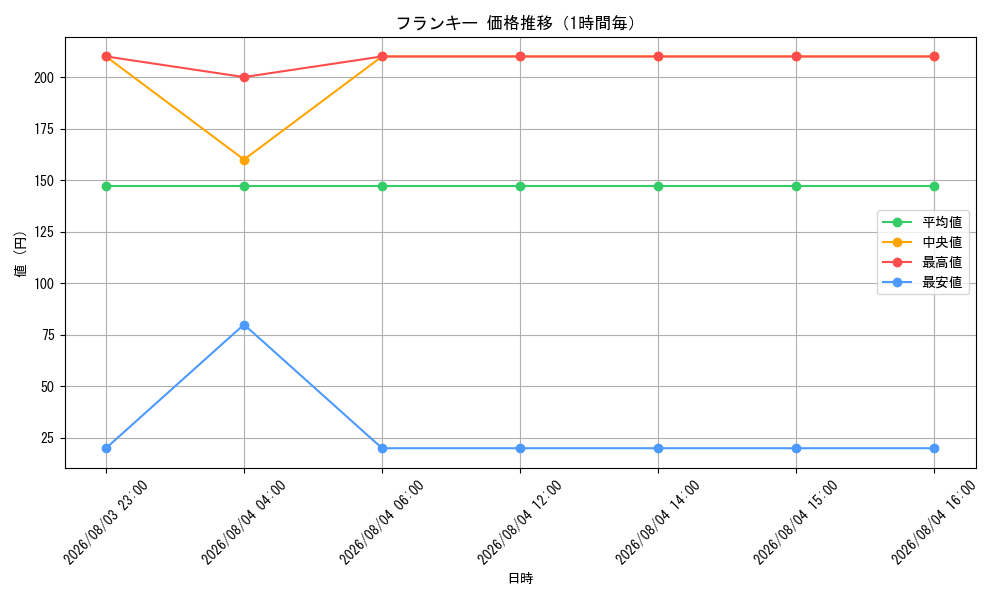 graph_card79902_hour