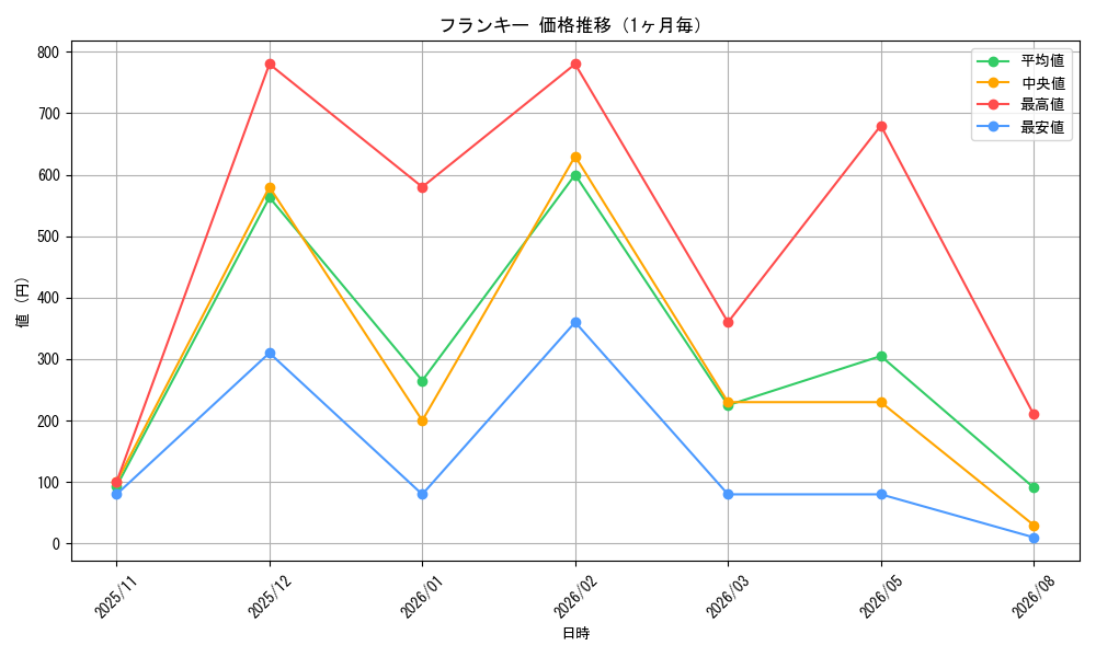 graph_card79902_month