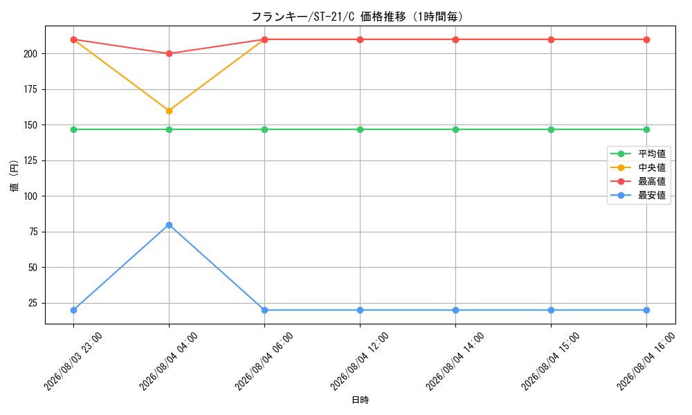 graph_card79902_series68985_rarity122619_hour