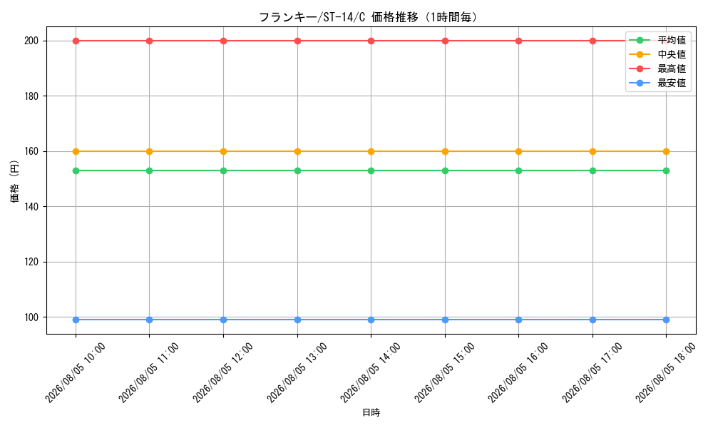 graph_card79902_series69107_rarity122619_hour