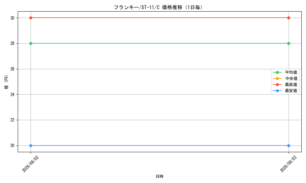 graph_card79902_series69176_rarity122619_day