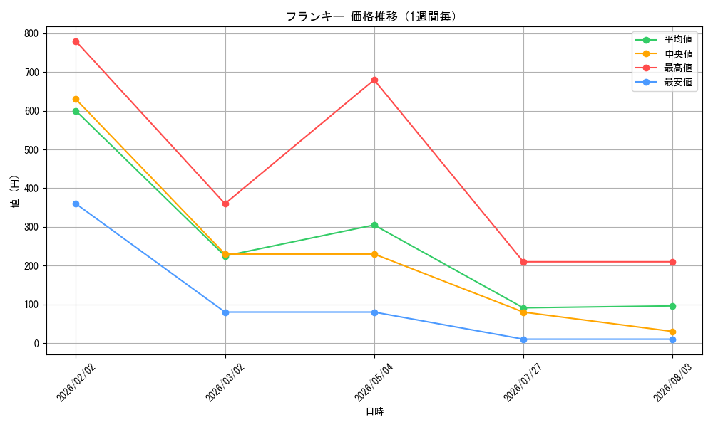 graph_card79902_week