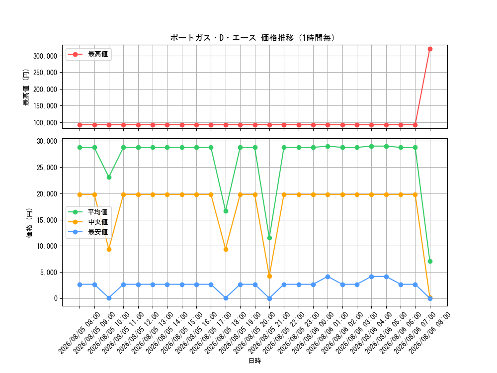 graph_card79907_hour