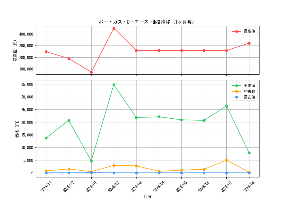 graph_card79907_month