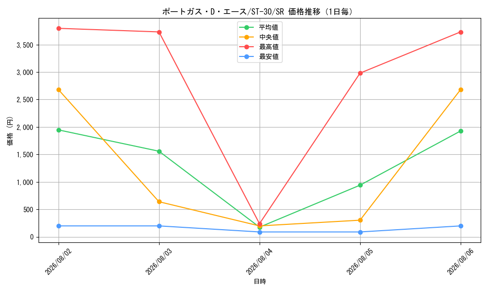 graph_card79907_series5805471_rarity122621_day