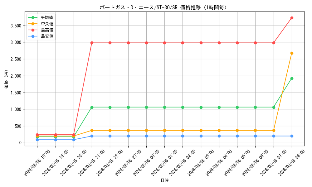 graph_card79907_series5805471_rarity122621_hour