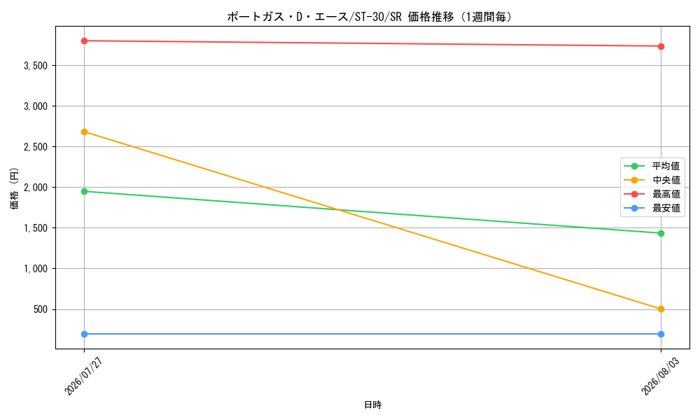 graph_card79907_series5805471_rarity122621_week