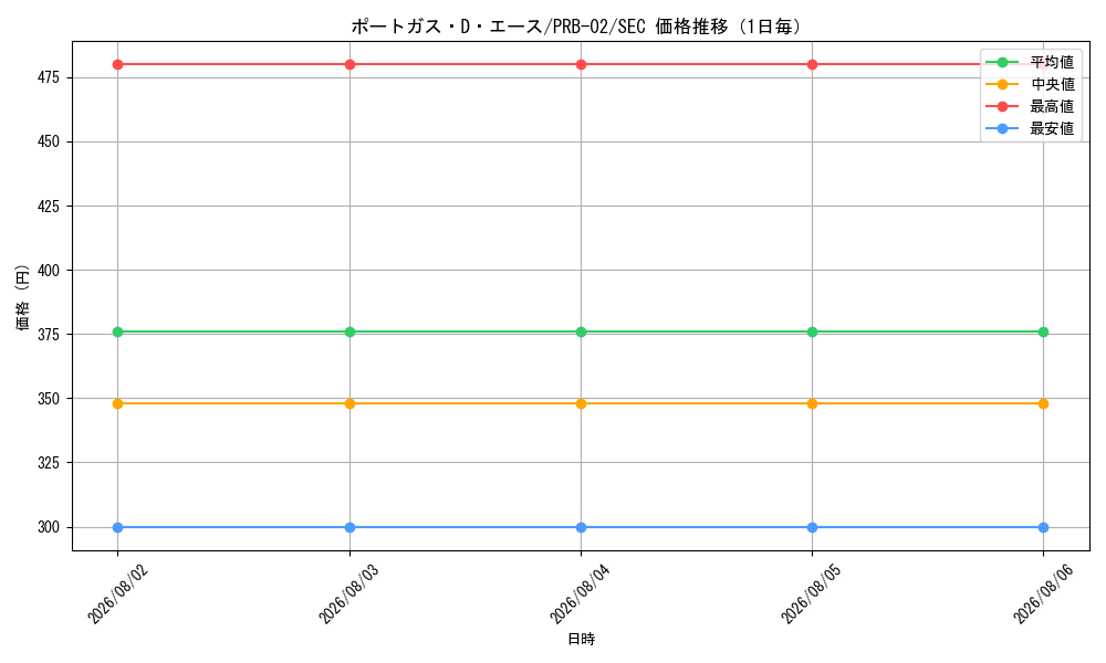 graph_card79907_series66038_rarity122635_day