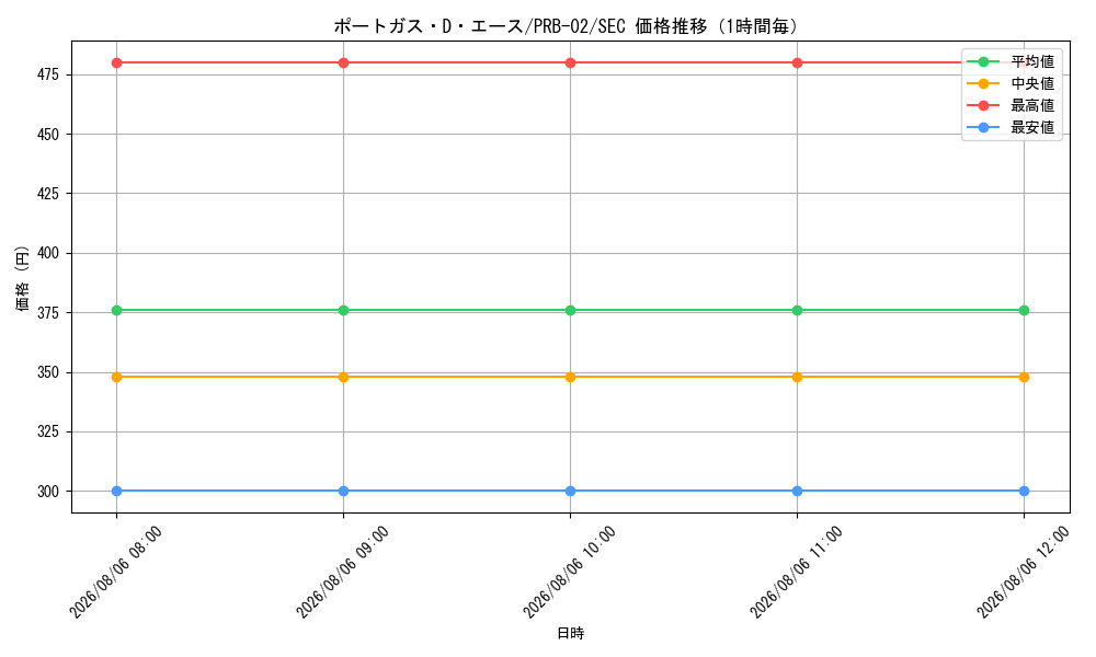 graph_card79907_series66038_rarity122635_hour