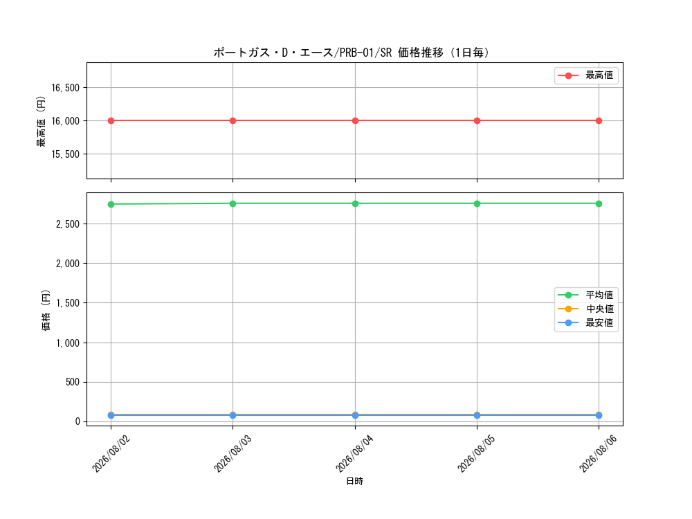 graph_card79907_series66354_rarity122621_day