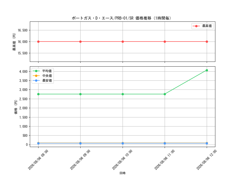 graph_card79907_series66354_rarity122621_hour