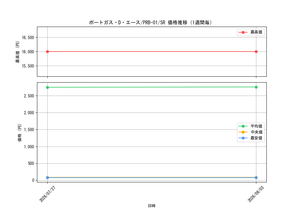 graph_card79907_series66354_rarity122621_week