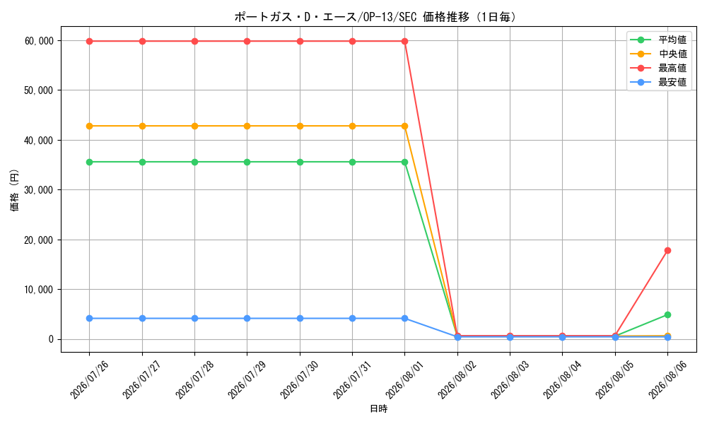graph_card79907_series66858_rarity122635_day