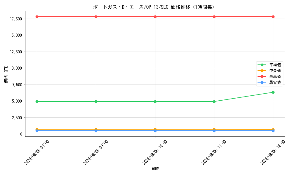 graph_card79907_series66858_rarity122635_hour