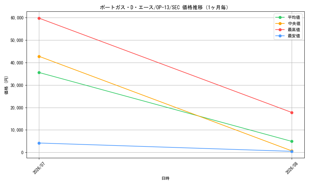 graph_card79907_series66858_rarity122635_month