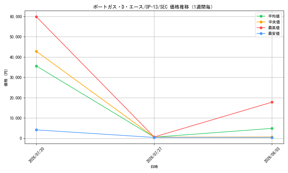 graph_card79907_series66858_rarity122635_week