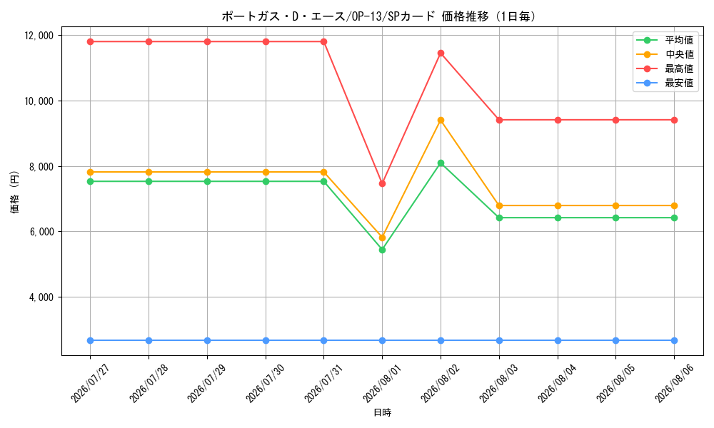 graph_card79907_series66858_rarity122932_day