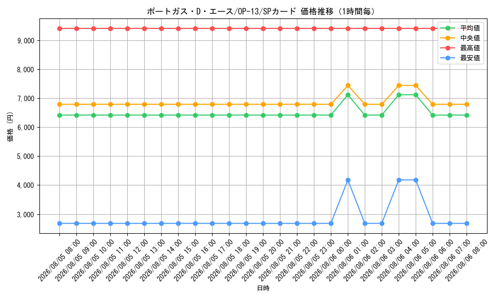 graph_card79907_series66858_rarity122932_hour