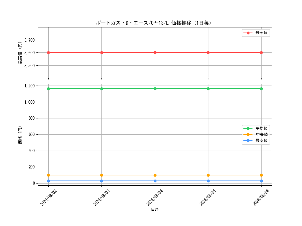 graph_card79907_series66858_rarity123219_day