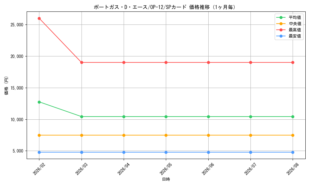 graph_card79907_series67032_rarity122932_month