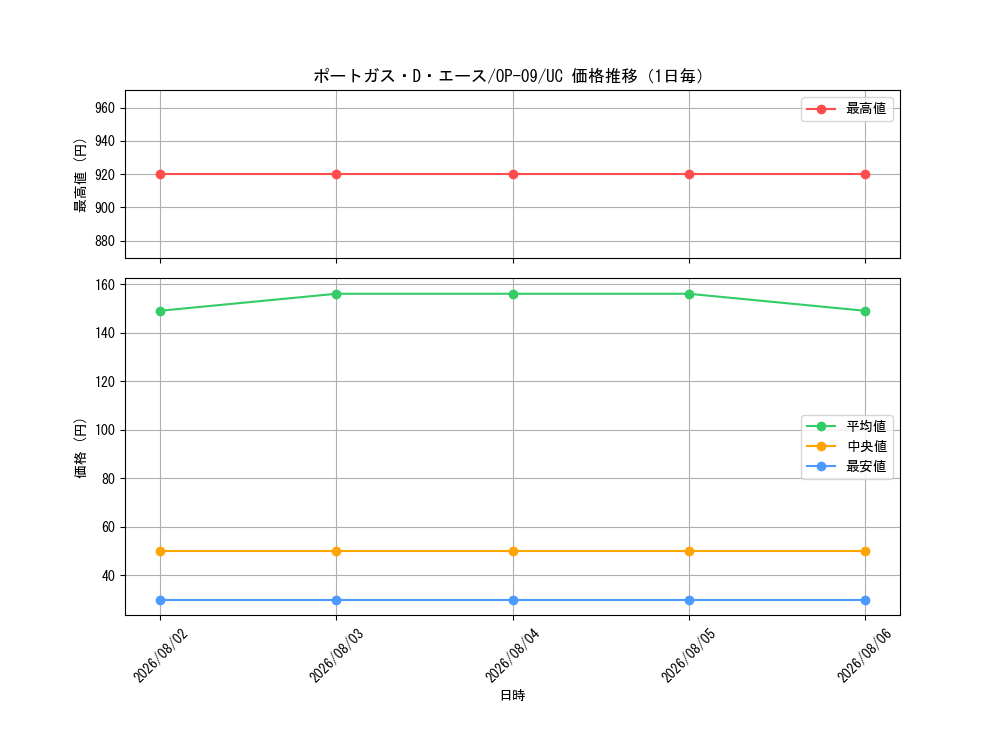 graph_card79907_series67491_rarity122637_day