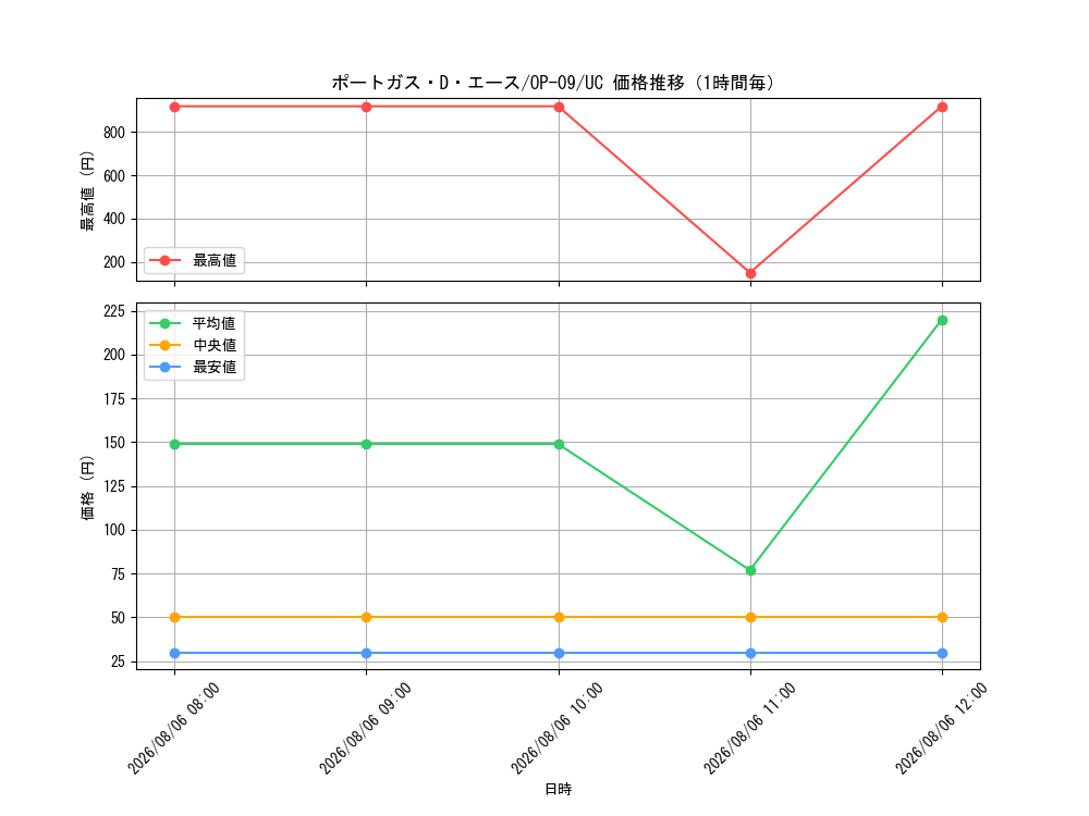 graph_card79907_series67491_rarity122637_hour