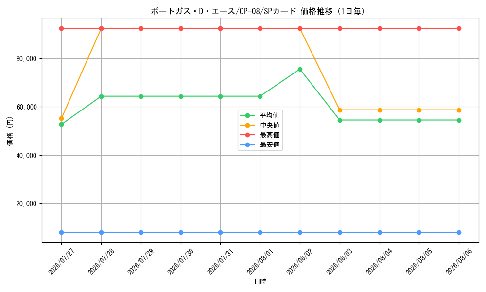 graph_card79907_series67649_rarity122932_day