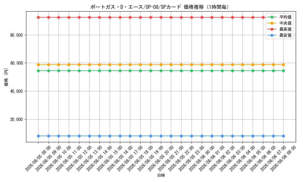 graph_card79907_series67649_rarity122932_hour