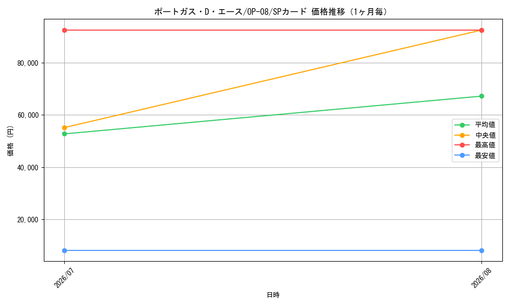 graph_card79907_series67649_rarity122932_month
