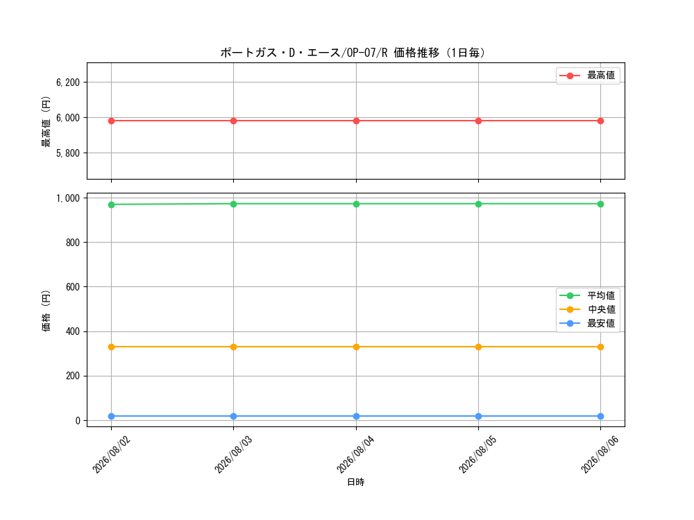 graph_card79907_series67799_rarity122622_day