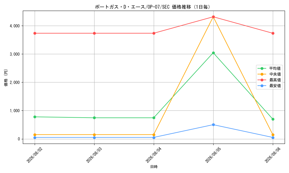 graph_card79907_series67799_rarity122635_day