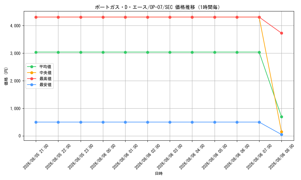 graph_card79907_series67799_rarity122635_hour