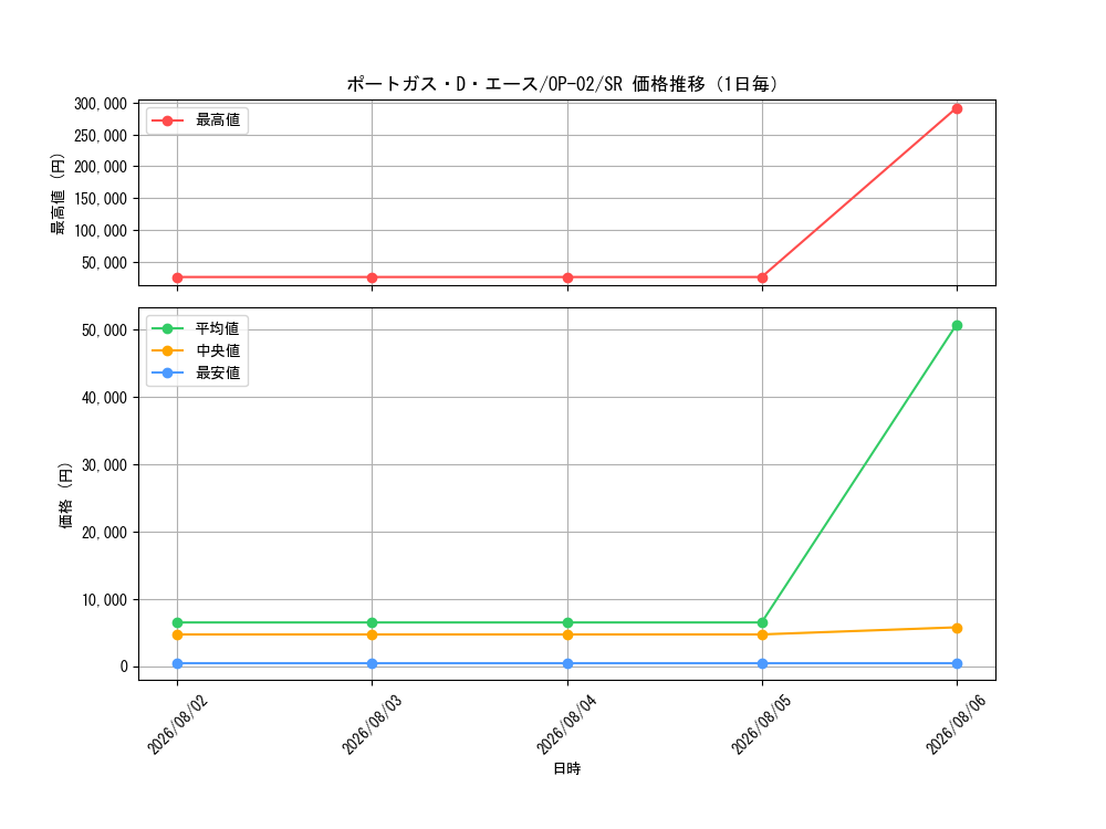 graph_card79907_series68556_rarity122621_day