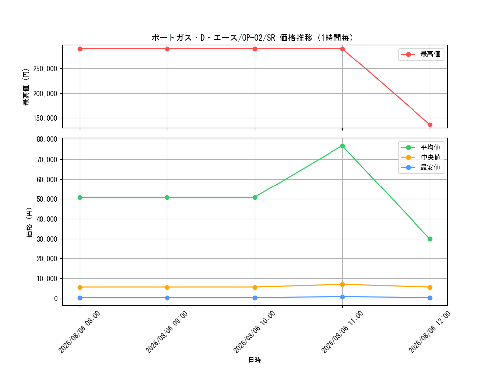graph_card79907_series68556_rarity122621_hour
